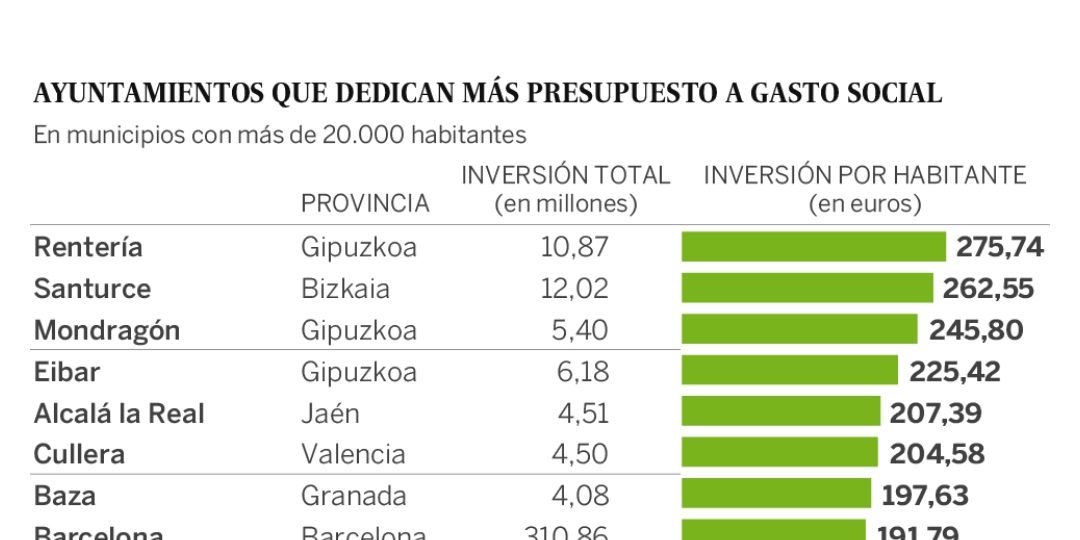 ElPais
